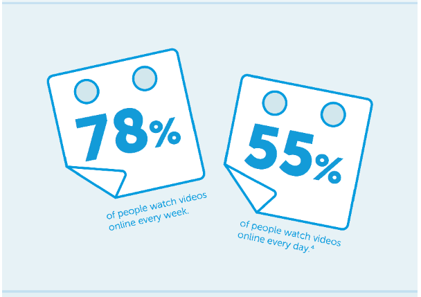 statistici-consum-video-online-canopy