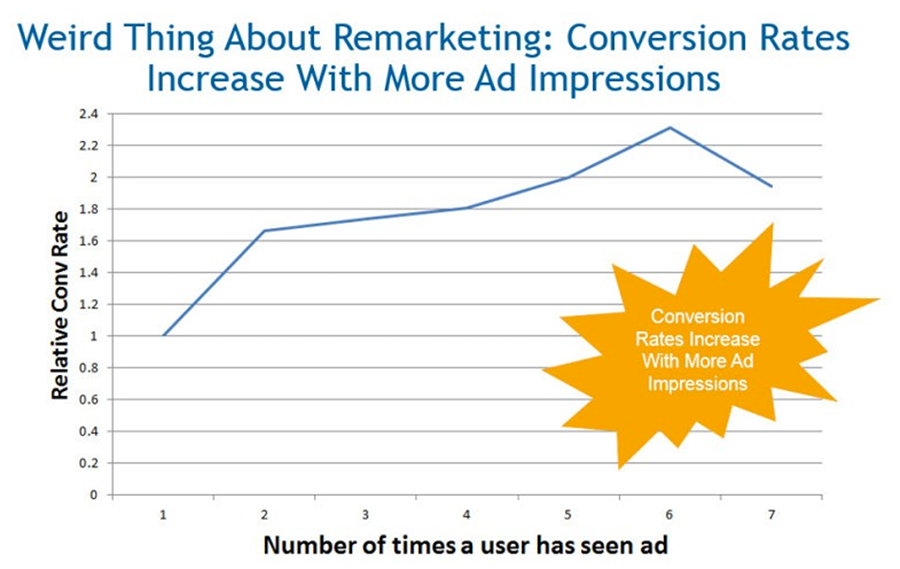remarketing-tendinte-2017
