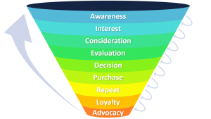 Funnel_consumator