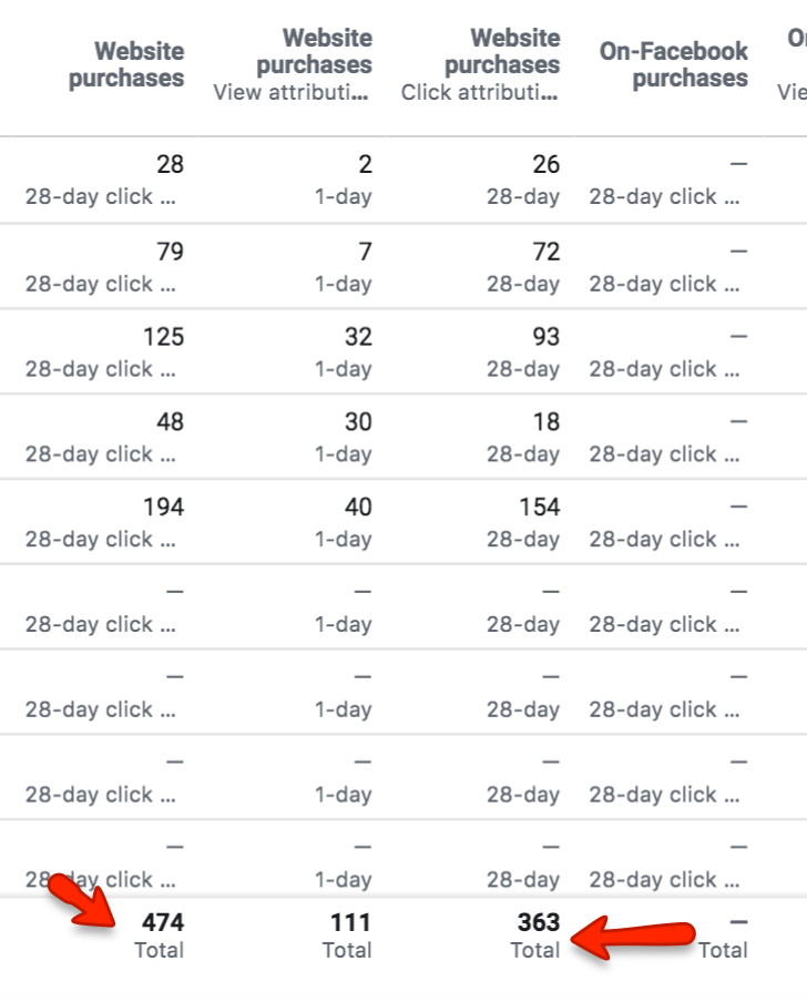 view attribution vs click attribution facebook ads